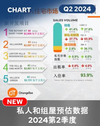 Private Residential Market In Numbers Q2 2024 (Chinese Version)